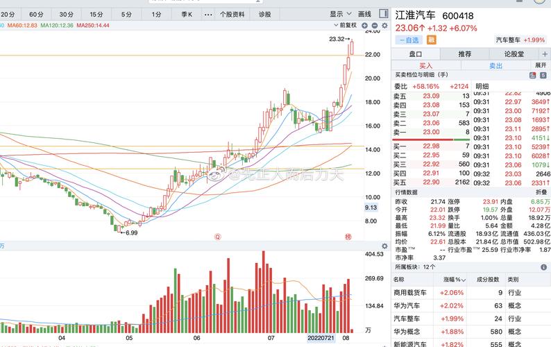 600418江淮汽車股票股吧，600418江淮汽車股票行情